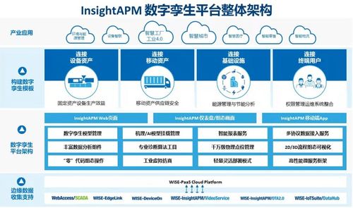 研華科技榮膺工信部2021年工業互聯網APP優秀解決方案 以數據服務驅動智能制造新篇章